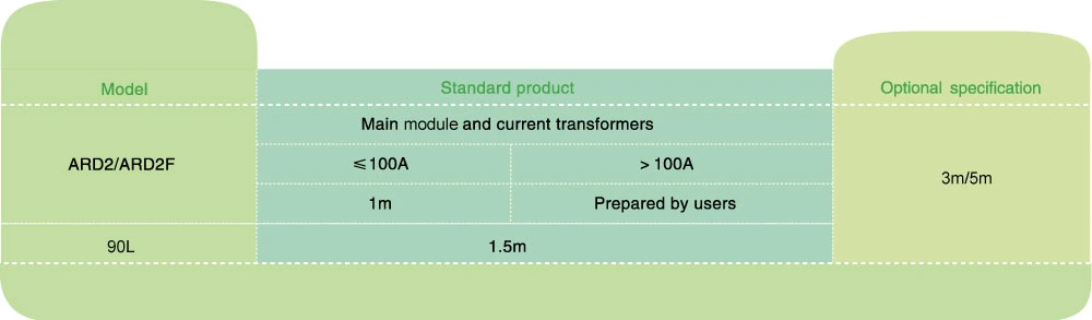 Acrel Intelligent Smart Modbus Motor Protector with RS485 Modbus RTU Ard2f-25/C+90L