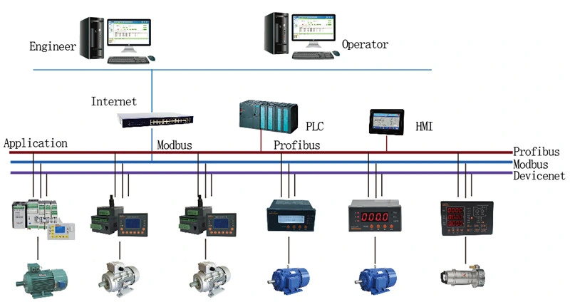 Acrel Intelligent Smart Modbus Motor Protector with RS485 Modbus RTU Ard2f-25/C+90L